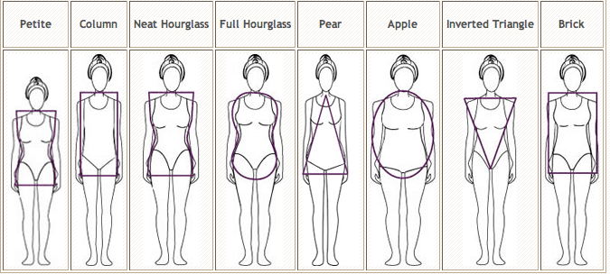 KNOWING YOUR BODY STYLE