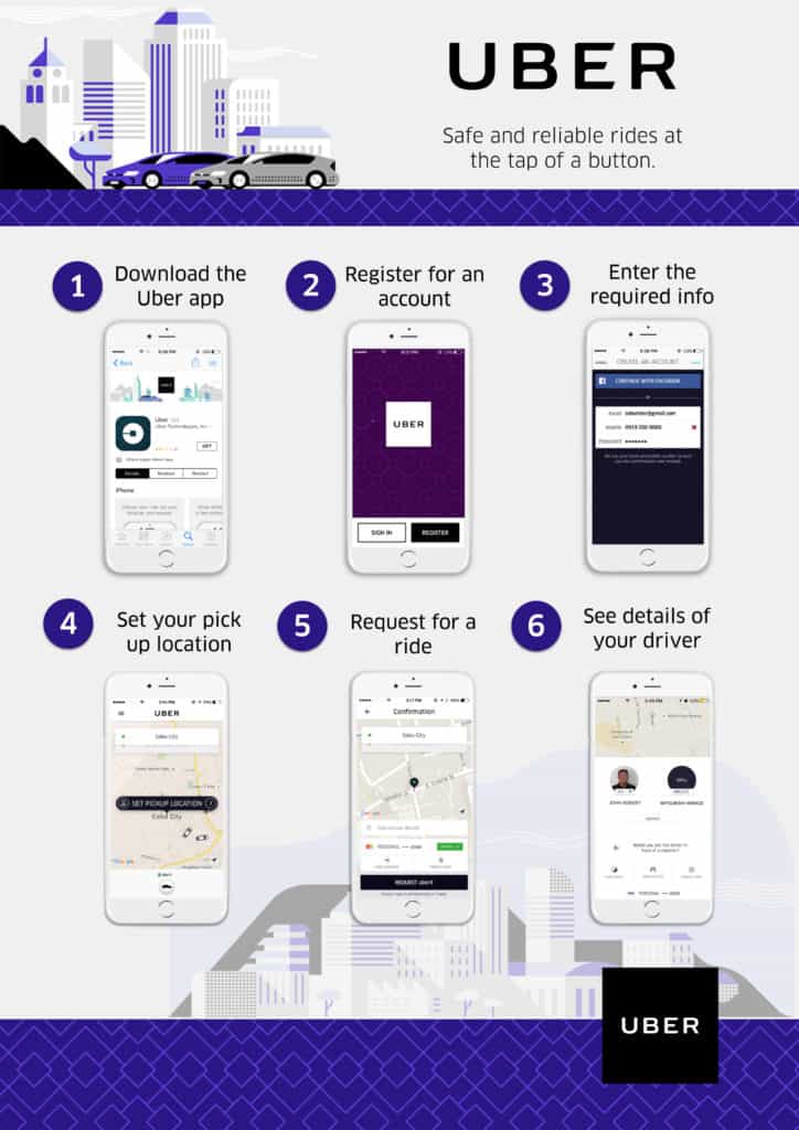 Uber How-to JPG