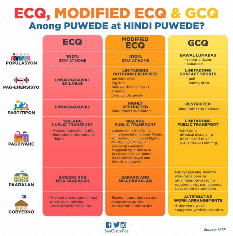 Cebu City Now Placed Under Mecq Until July 31