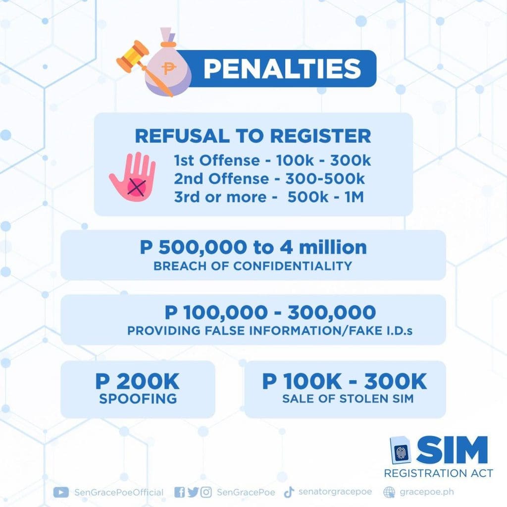 thesis statement about sim card registration