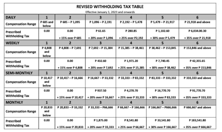 Income Tax 2023 2 