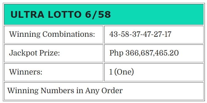 Ultra lotto deals winning combination