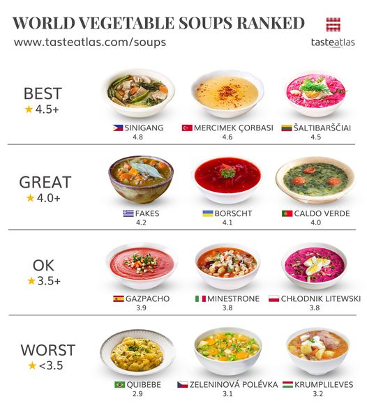 TasteAtlas on X: Best street foods in the world